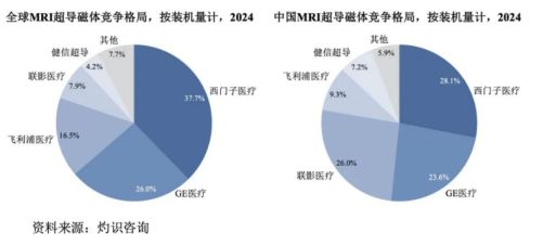 健信超導IPO背后 低附加值、研發投入低于同行，技術開發隱憂待解