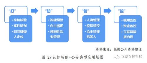 認知智能發展 典型技術案例深度解析
