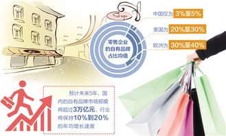 從產(chǎn)品設(shè)計(jì)到供應(yīng)鏈管控 電商發(fā)展自有品牌的戰(zhàn)略路徑