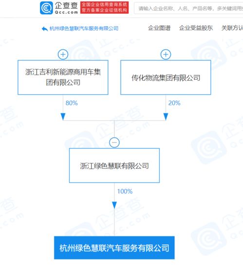 吉利科技旗下新公司布局供應(yīng)鏈管理，強(qiáng)化產(chǎn)業(yè)協(xié)同新篇章