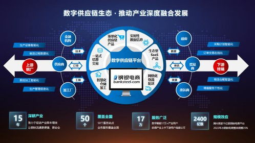 鋼銀電商榮膺2023千峰獎(jiǎng)數(shù)字供應(yīng)鏈Top30，供應(yīng)鏈管理服務(wù)再獲權(quán)威認(rèn)可