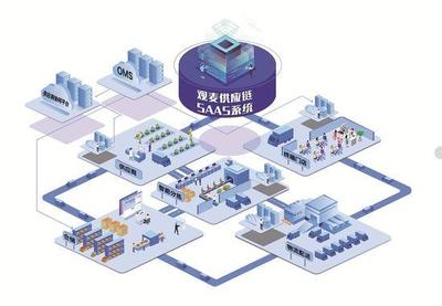 觀麥科技 以SaaS賦能生鮮供應(yīng)鏈，六年深耕服務(wù)超6800家企業(yè)