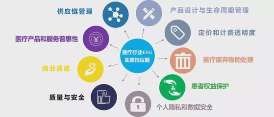 從國(guó)際醫(yī)學(xué)停牌事件看醫(yī)療行業(yè)ESG管理與供應(yīng)鏈服務(wù)升級(jí)
