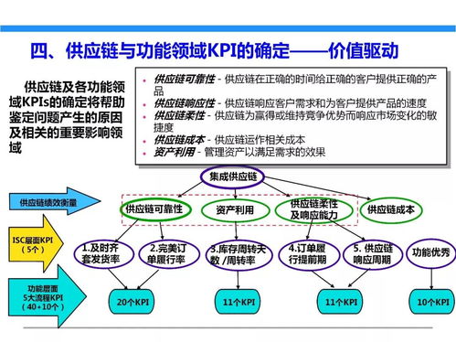 一文初識(shí)供應(yīng)鏈管理 恒捷供應(yīng)鏈如何賦能企業(yè)高效運(yùn)營(yíng)