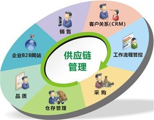 供應鏈管理五大核心內容解析