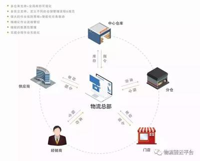 智領物流云時代 | 物流數(shù)字化管理的魅力