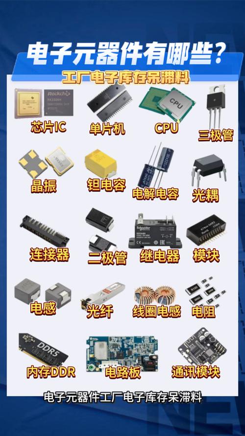 電子元器件有哪些？一張圖帶你全面了解