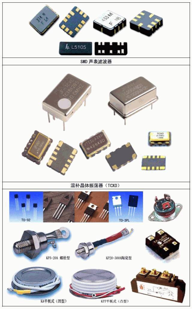 【收藏】常用電子元器件實物圖片大全!